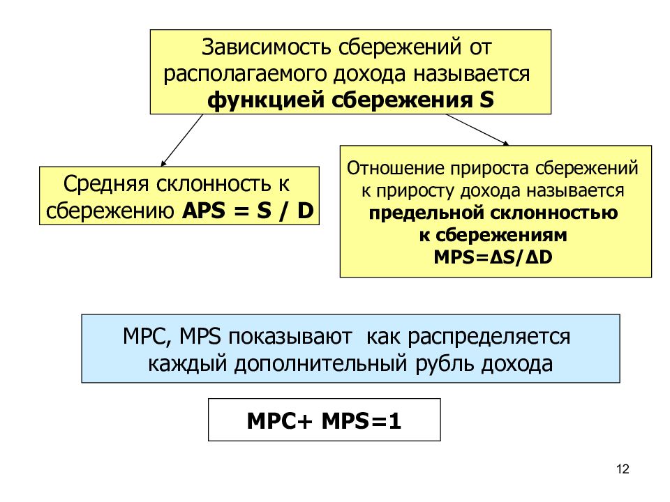 Отношение прироста сбережения к приросту дохода. Зависимость сбережений от дохода. Отношение сбережений к доходу называется:. Разделы экономической теории. Отношение прироста сбережений к приросту дохода.