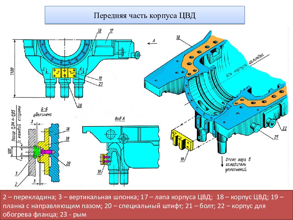 Передний стул турбины