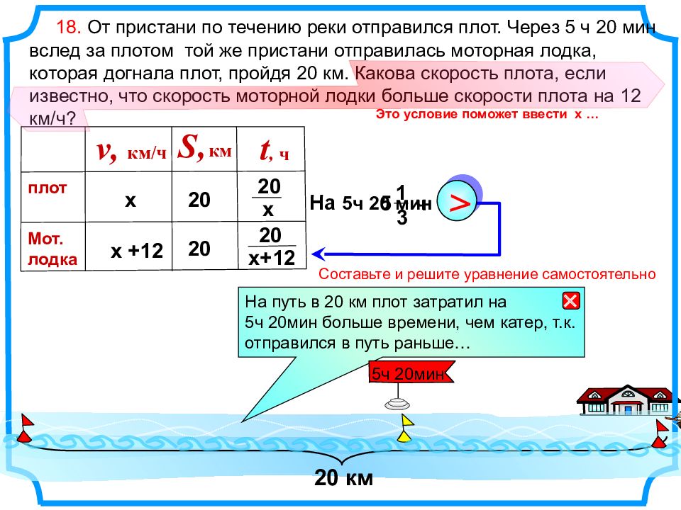 Моторная лодка путь по течению. Задачи на движение по реке. Математическая модель задачи на движение. Задачи на движение моторной лодки. От Пристани по течению.