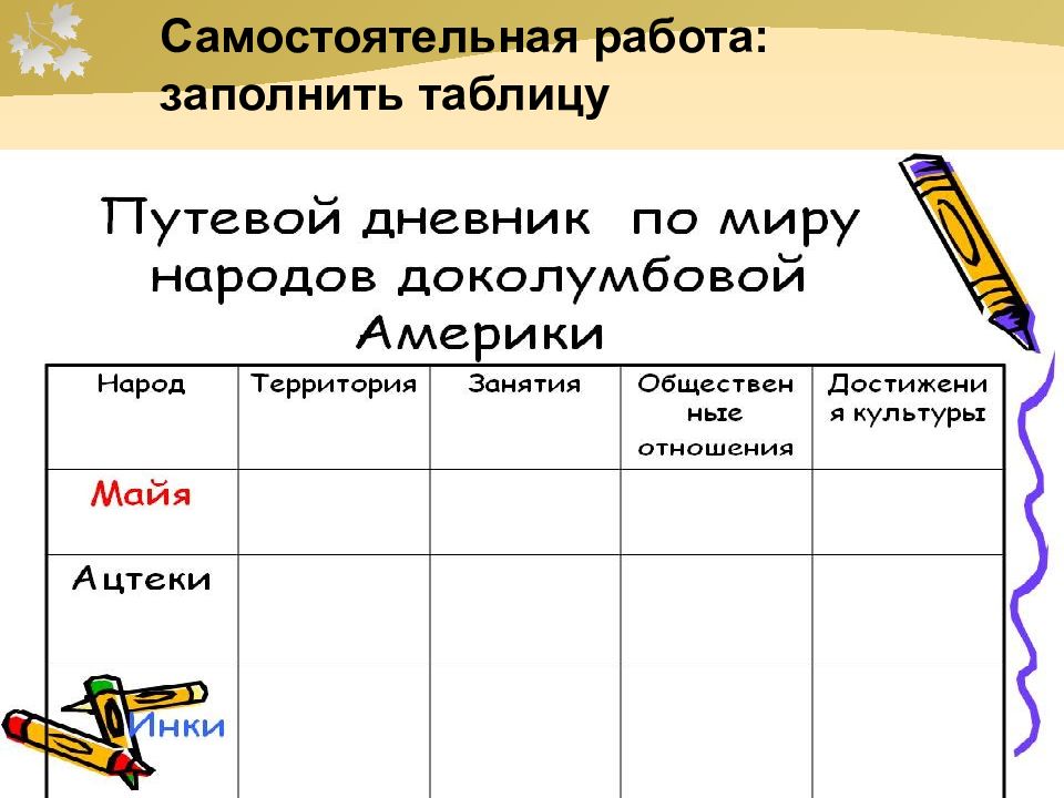 Презентация на тему государства и народы африки и доколумбовой америки история 6 класс