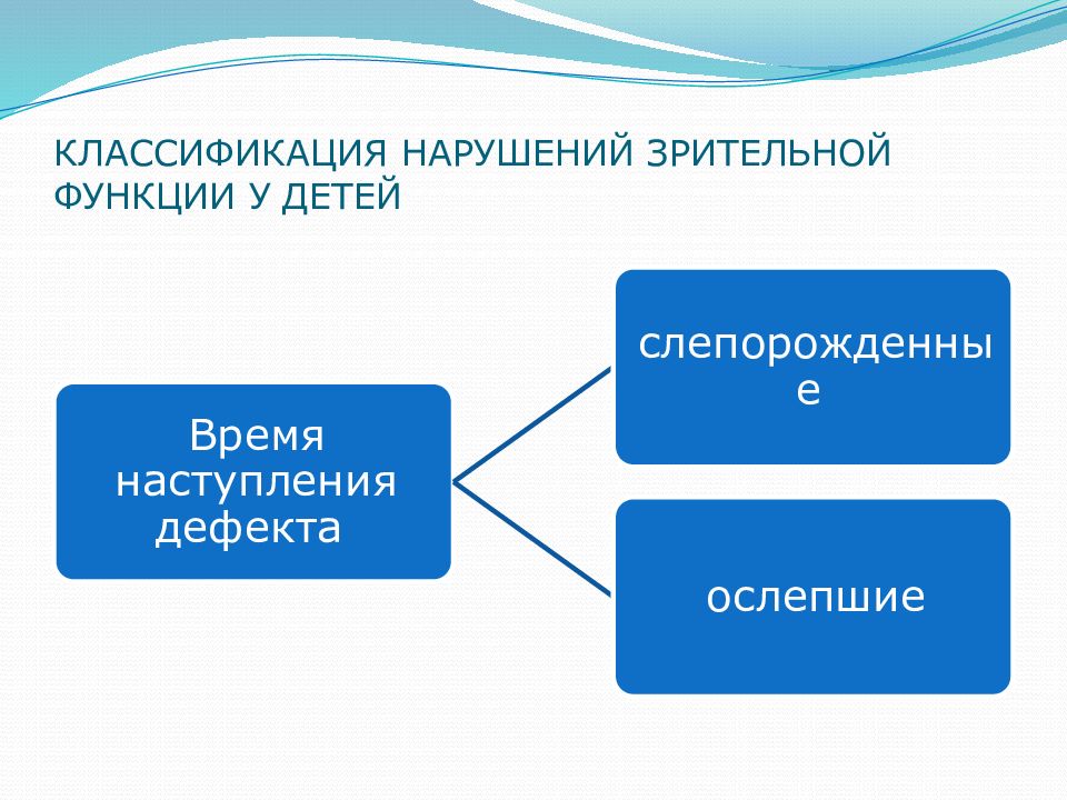 Лица с нарушениями зрения презентация