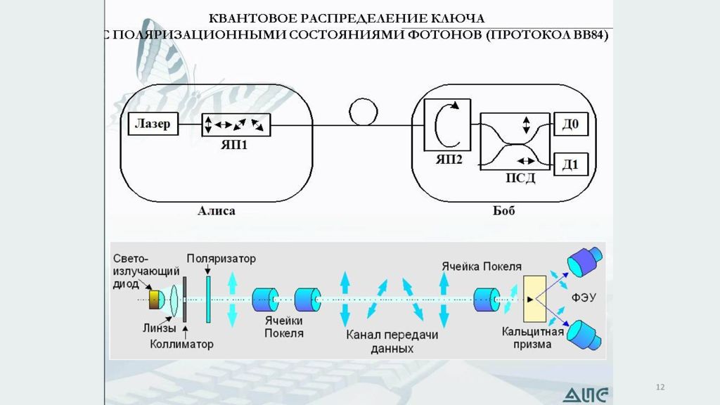 Квантовая криптография презентация