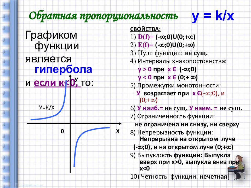 Графики элементарных функций презентация