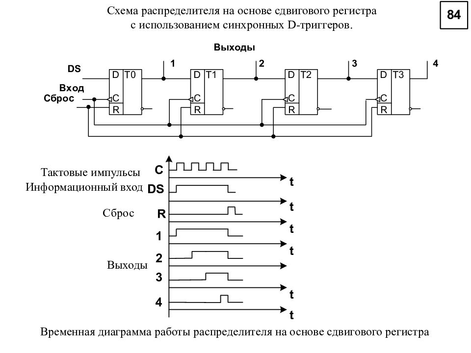 Схема передачи импульсов. Схема тактового импульса. Распределитель импульсов схема. Схема сдвигового регистра на логических элементах. Тоат исследование схем распределителей импульсов.