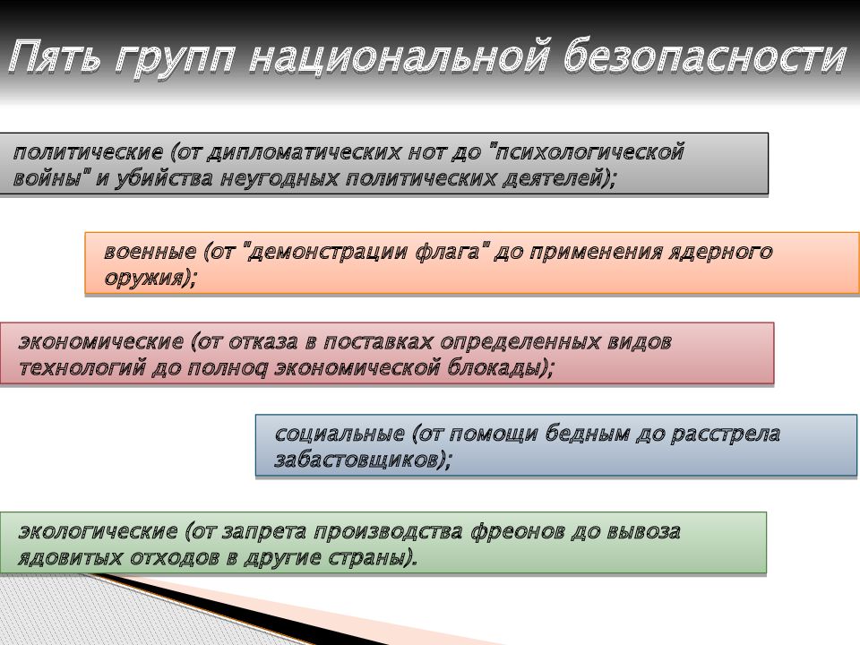 Международная безопасность презентация