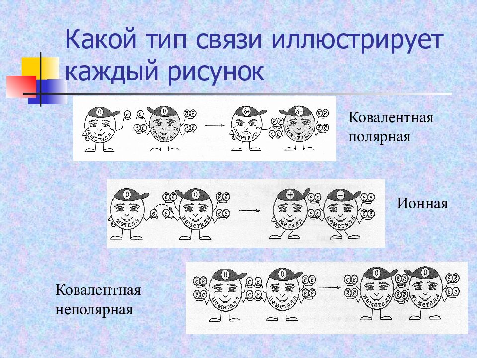 Рисовать карандашом вид связи