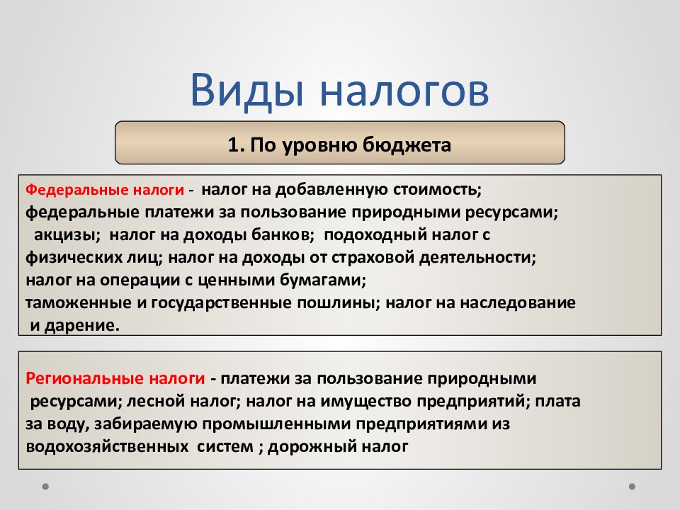 Презентации по налоговому праву