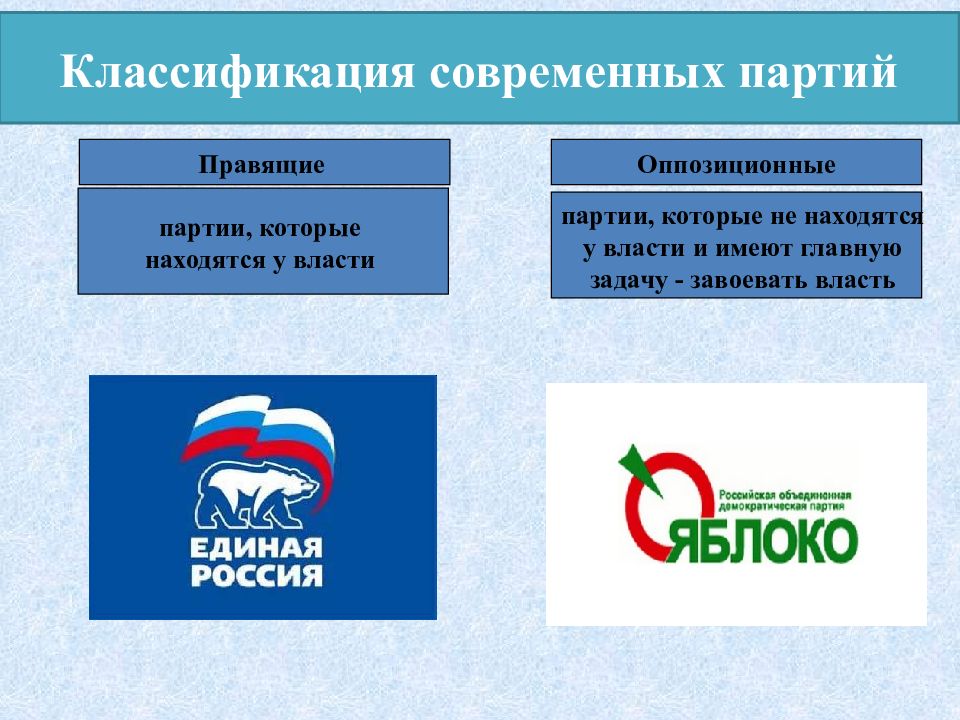 Правила партий. Современные политические партии. Правящая партия в России. Оппозиционные партии России. Современные партии РФ.