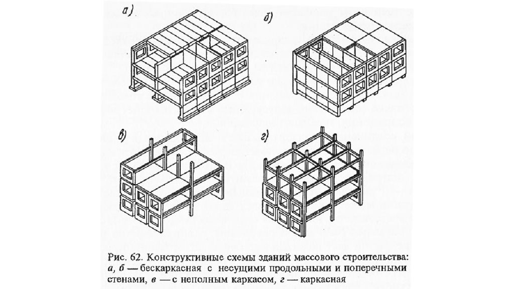 Перечислить конструкции. Продольно стеновая конструктивная схема. Поперечно-стеновая конструктивная схема. Схема несущих конструкций. Конструктивная схема бескаркасная с продольными несущими стенами.