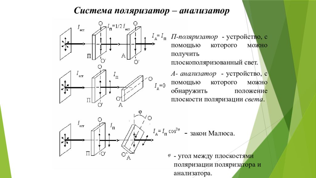 Поляризатор. Как выглядит поляризатор.