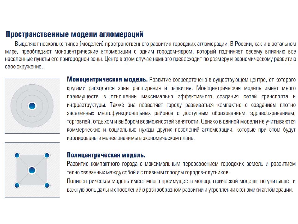 Дайте определение понятия городская агломерация. Моноцентрическая агломерация. Городская агломерация полицентрическая. Города в моноцентрической агломерации. Структура городской агломерации.