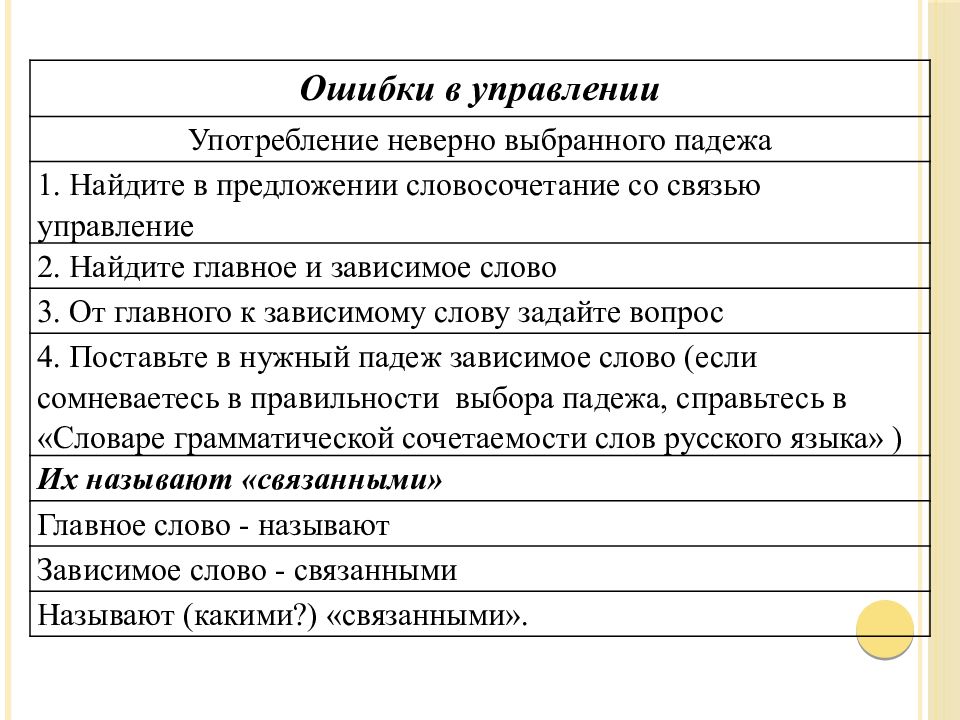 Грамматические ошибки в предложениях. Читая статьи обращайте внимание на подчеркнутые слова. Грамматические ошибки в глаголах. Предупреждение грамматических ошибок. Грамматические ошибки что этт.
