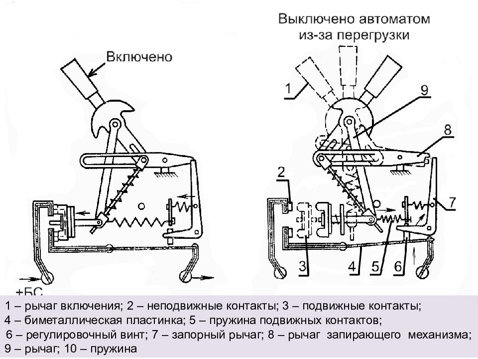 Выключи устройство. Кинематическая схема автоматического выключателя. Автоматический выключатель схема устройства. Схема автоматический выключатель приборов. Схема потребителей и автоматического выключателя.