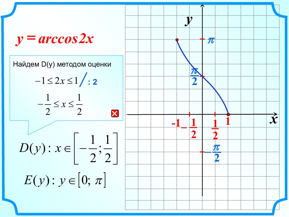 X 2 2x 1. График Arccos y. Построение Графика арккосинуса. График функции y Arccos x. Функция Arccos x.