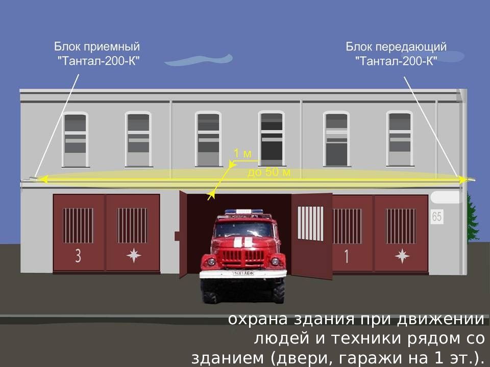 Уровень охраны 1. Зона обнаружения Тантал-200. Машина к двери здания. Тантал-200/предел-200. Предел-200-01-к.