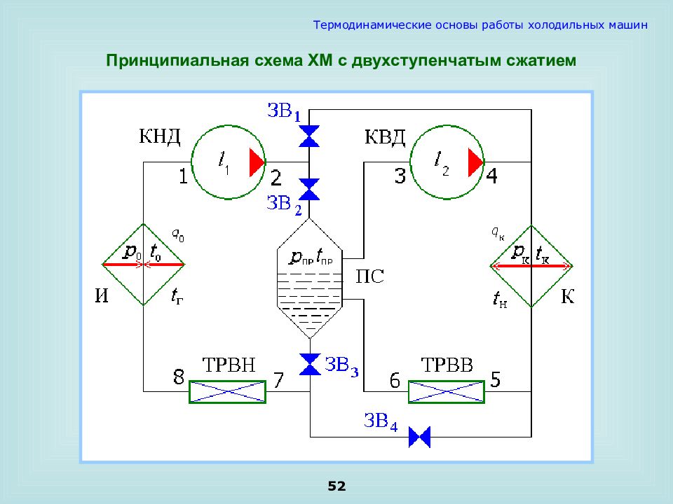 Принципиальная установка. Принципиальная схема двухкаскадной холодильной машины. Принципиальная схема двухступенчатой холодильной машины. Схема двухступенчатого сжатия холодильной установки. Схема двухступенчатой холодильной установки.