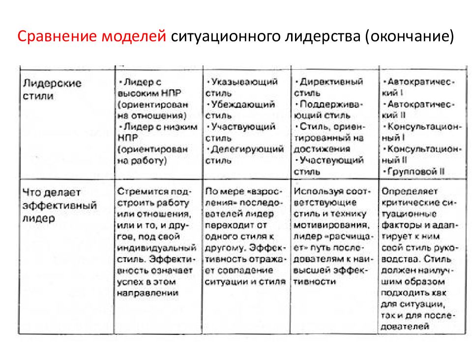 Сравнительные модели