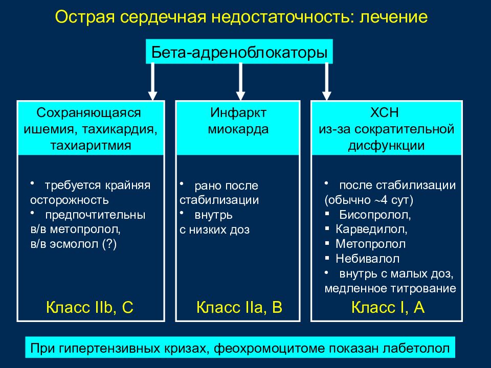 Острая сердечная недостаточность презентация терапия