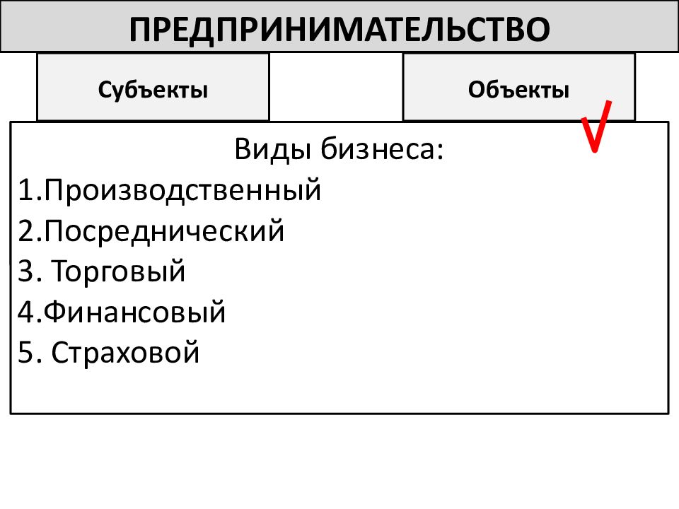 Торговый субъект. Субъекты и объекты предпринимательства. Субъект и объект. Субъект и объект оценки.