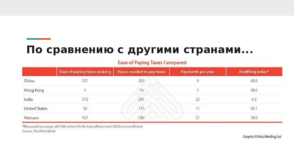 Налоговая система китая презентация