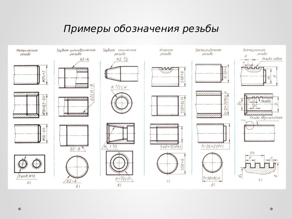 Обозначение резьбы на чертежах гост расшифровка