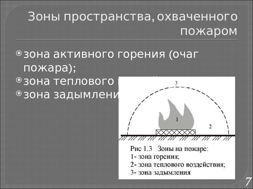 Зоны пожара. Зона горения зона теплового воздействия зона задымления. Зоны пространства, охваченного пожаром. Зона активного горения теплового. Зона теплового воздействия пожара.