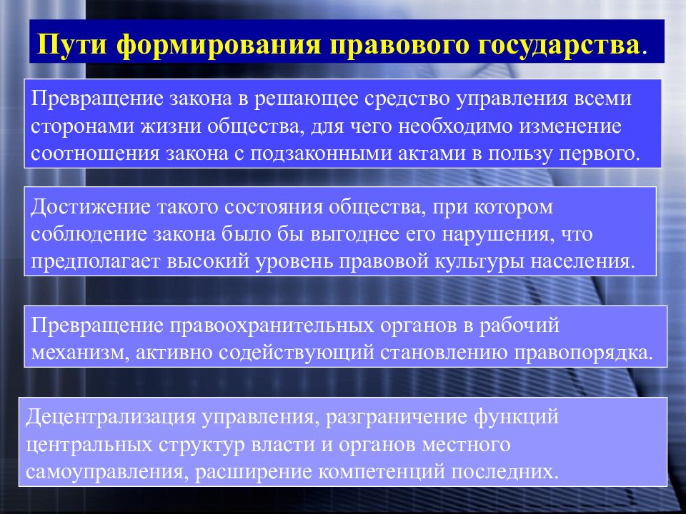 Вопросы правового государства. Правовое государство. Функции правового государства. Структура правового государства. Гражданское общество и правовое государство.