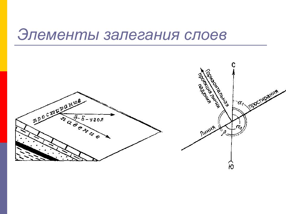 Элементы слоя. Геология элементы залегания наклонного слоя. Элементы пространственного залегания пласта. Элементы залегания наклонного пласта. Измерение элементов залегания наклонного слоя.