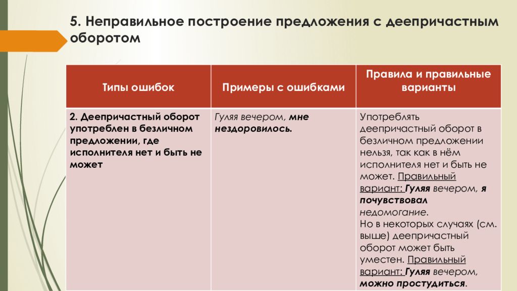 Неправильное построение предложения с деепричастным оборотом. Построение предложения с деепричастным оборотом. Неправильное построение деепричастного оборота. Неправильное предложение с деепричастным оборотом. Неправильно построение предложения с деепричастным оборотом.