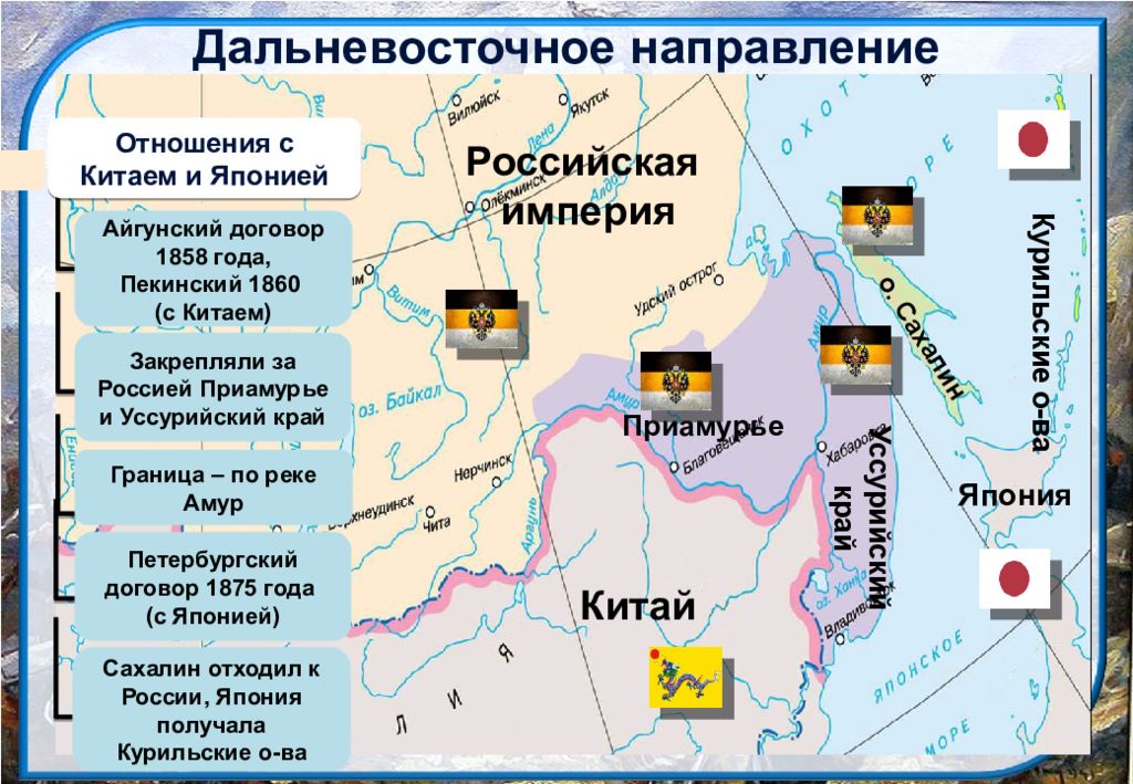 Договоры россии с востоком