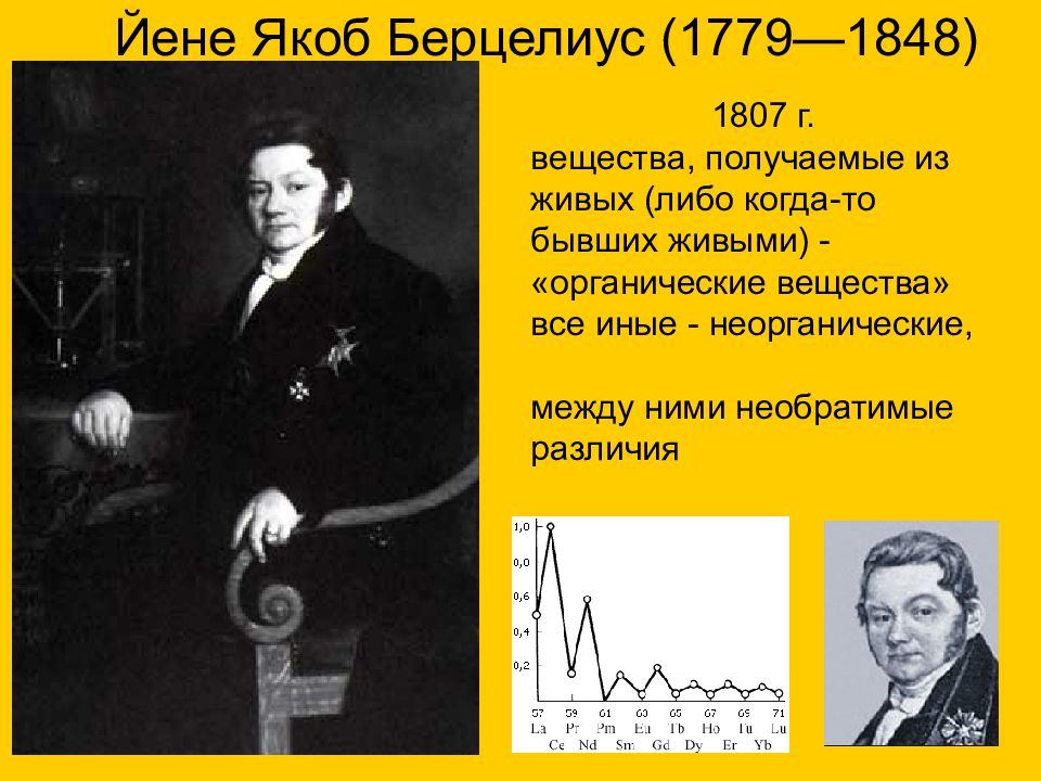 Якоб происхождение. Йене Якоб Берцелиус (1779 – 1848). Берцелиус 1807. Якоб Берцелиус органические и неорганические. Якоб накин.