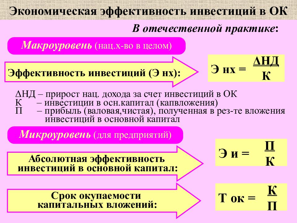 Экономический эффект инвестиционного проекта