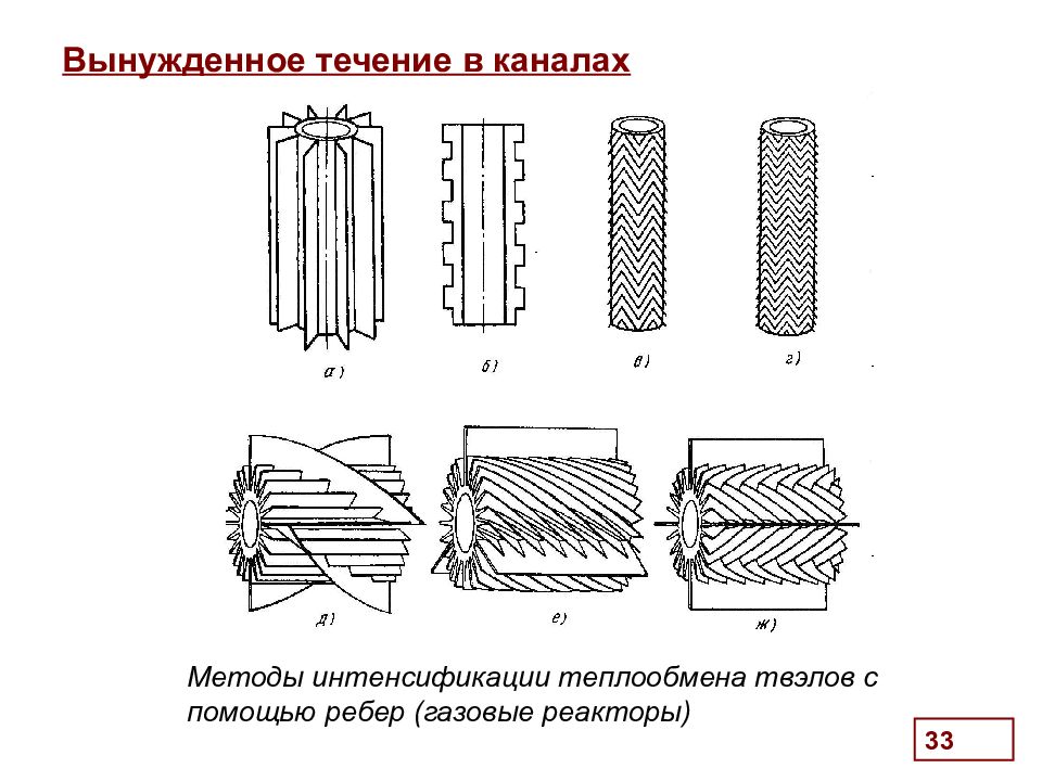 Интенсификация теплопередачи. Методы интенсификации процесса теплопередачи. Интенсификаторы теплообмена внутри труб. Способы интенсификации теплообмена в теплообменных аппаратах. Интенсификация теплообменников.