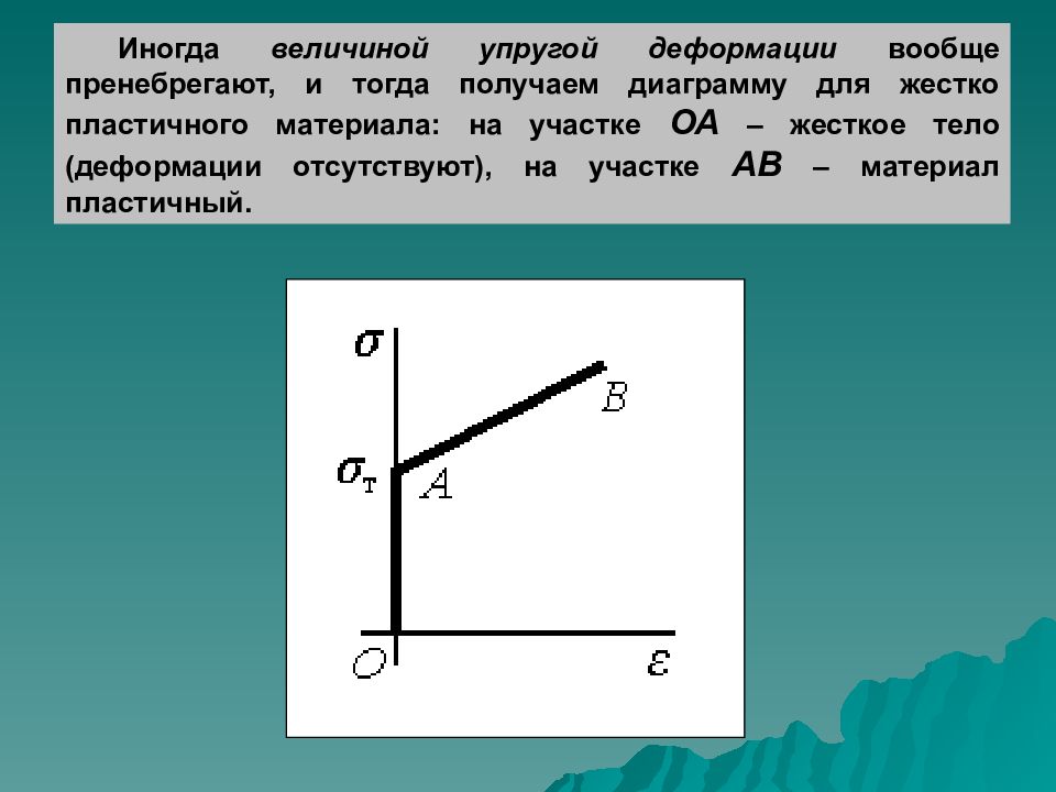 Величина упругости. Величина упругой деформации. Предельная величина упругой деформации. Состояние предельной упругости. Величина упругого последствия для диаметра.