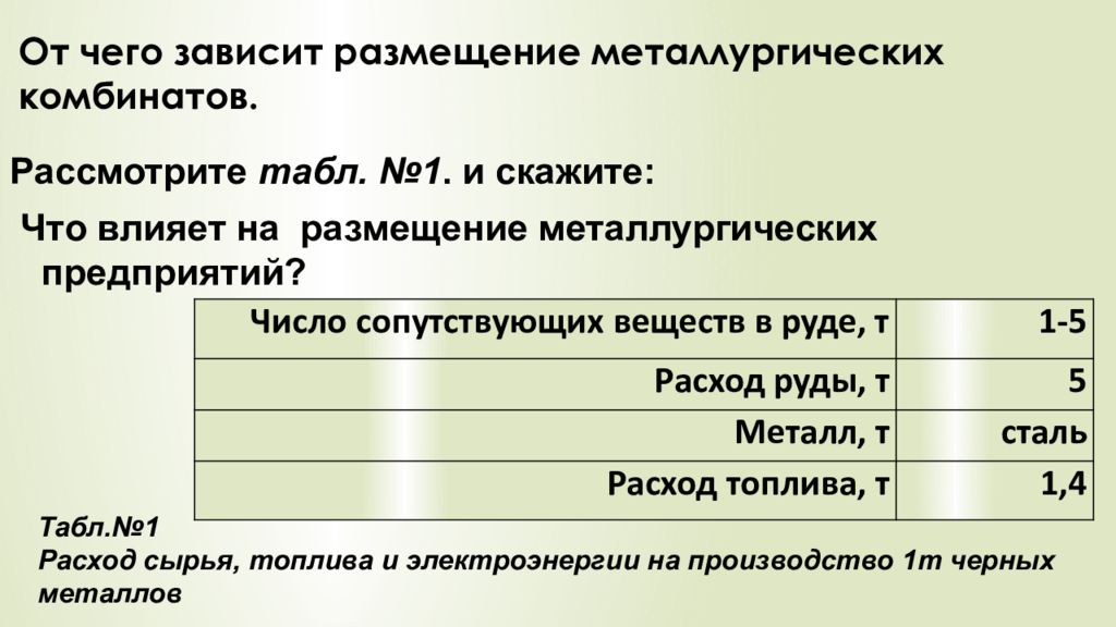 Зависит от размещенных на. Факторы влияющие на размещение металлургических предприятий. Факторы размещения металлургических комбинатов. От чего зависит размещение металлургических предприятий. Главные факторы влияющие на размещение металлургии.