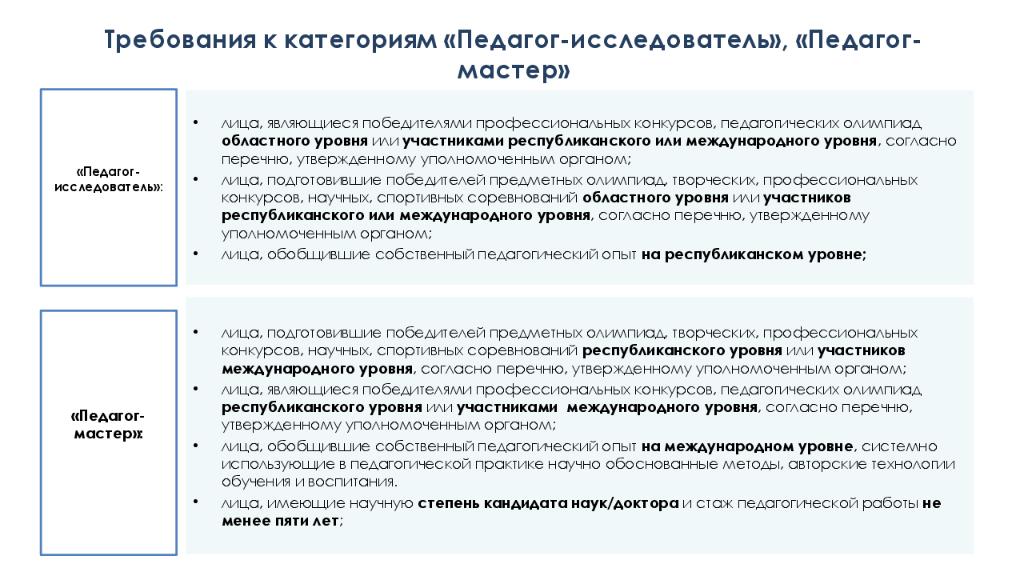 Согласно списка или списку. Требования к категориям педагогических работников. Категории аттестации учителей. Виды категорий учителей. Квалификация педагога категория.