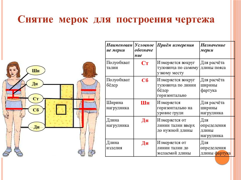 Мерка для определения ширины юбки