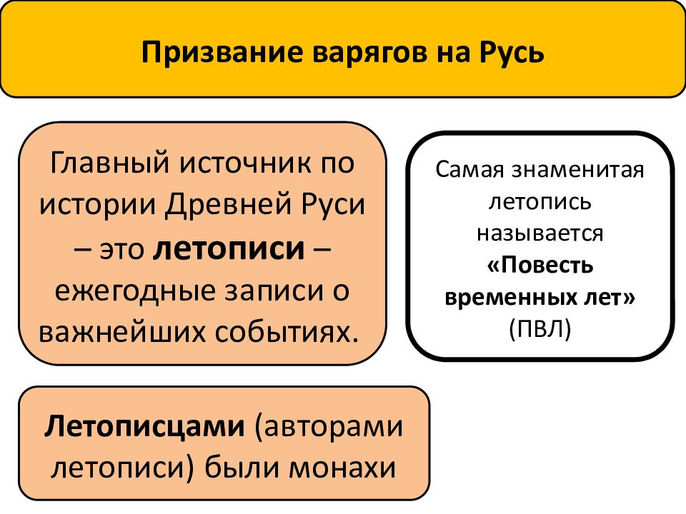 Присваивающее хозяйство это. Источник истории древней Руси главный. Экономические права в древней Руси это. Что является главным источником по истории древней Руси кратко.