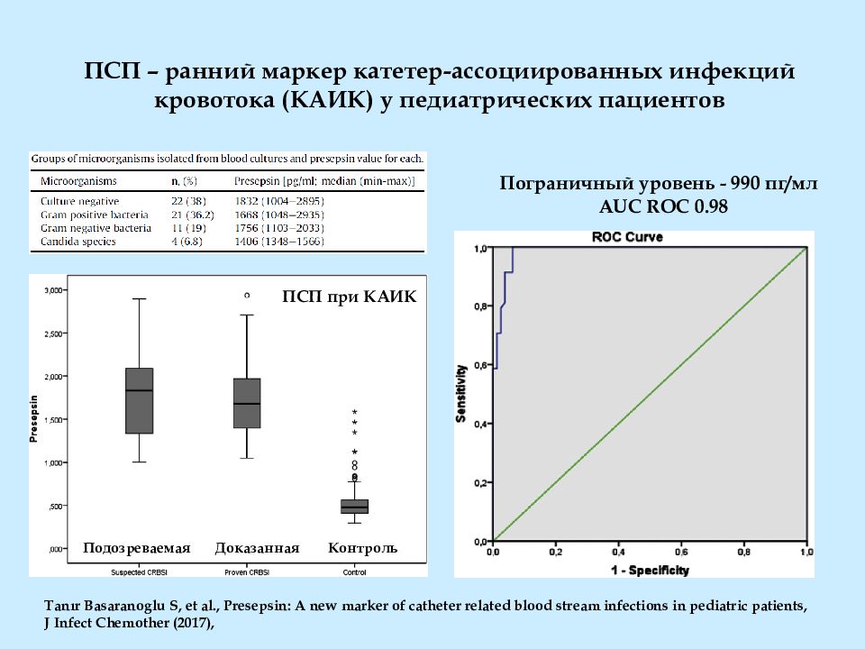 Профилактика катетер ассоциированных инфекций кровотока