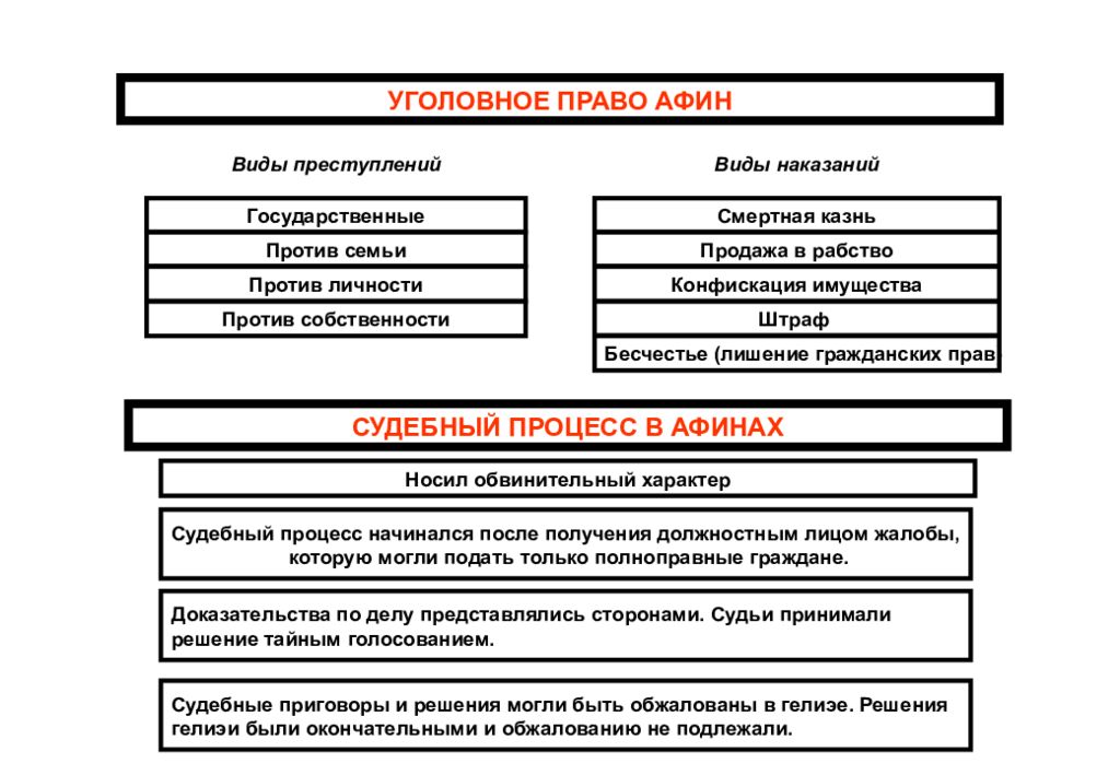 Римское уголовное право. Гражданское право древних Афин.