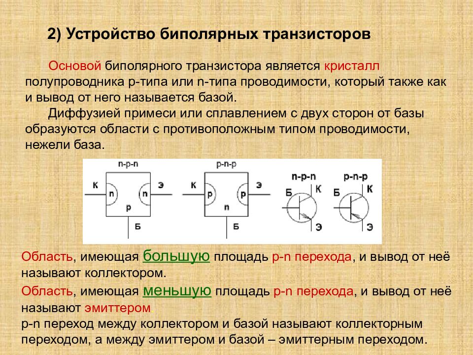 Транзистор это основа интегральных схем