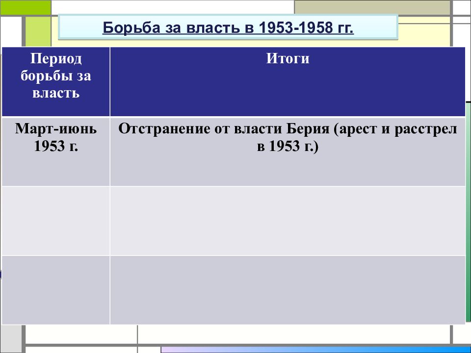 Результат власти. «Борьба за власть в 1953-1958 гг.». Внутрипартийная борьба за власть в 1953-1957 гг. Борьба за власть 1953-1958 таблица. Борьба за власть 1953 1958 гг таблица.