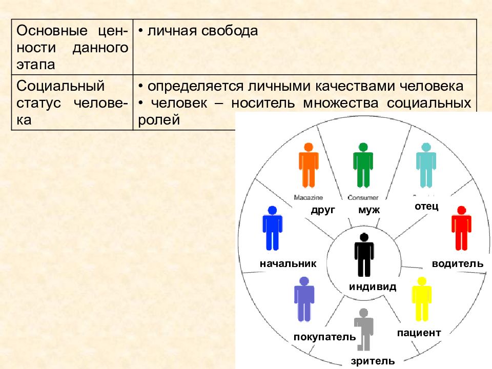 Роль индивида. Типология холла. Типология.com обществ. Пациент,зритель примеры по обществознанию.