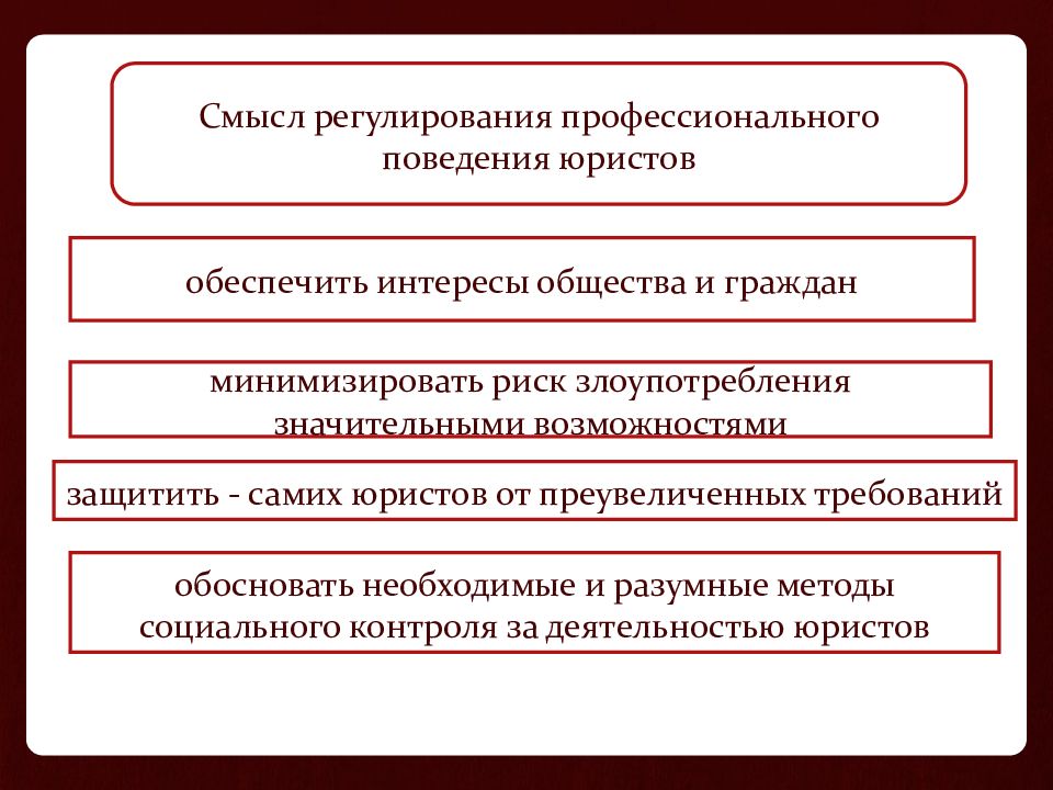 Профессиональное регулирование. Регулирования поведения юриста. Профессиональное поведение юриста. Профессиональное поведение юриста кратко. Правила поведения юристов в профессиональной деятельности.