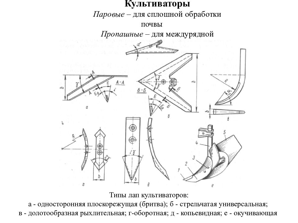 Чертежи культиваторов. Чертежи культиваторной лапы мотоблока. Схема установки стрельчатых и долотообразных лап. Рабочие органы пропашных культиваторов схема. Универсальная стрельчатая лапа схема.