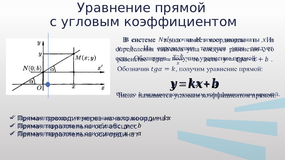 Прямая на плоскости угловой коэффициент прямой. Уравнение прямой. Уравнение прямой через точку и угловой коэффициент. Уравнение прямой на графике. Тангенс на оси координат.