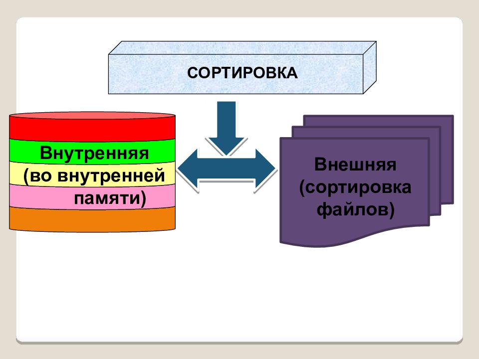 Как упорядочить свой внутренний