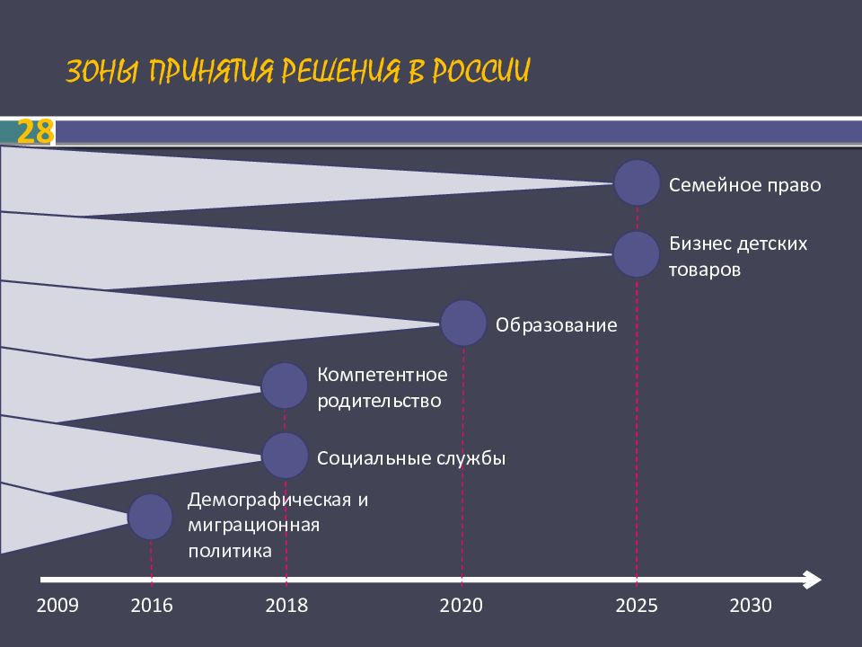 Дорожная карта образование 2030