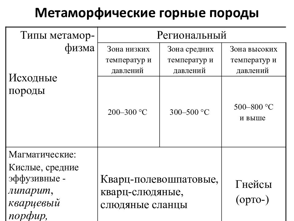 Метаморфические горные породы примеры