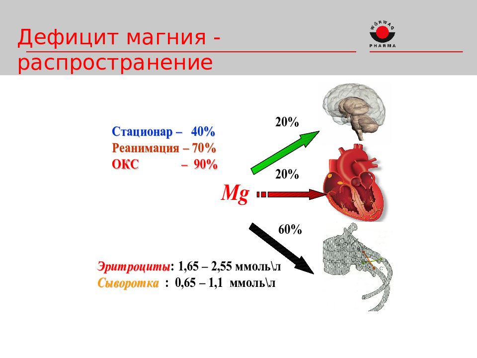 Вредный магний